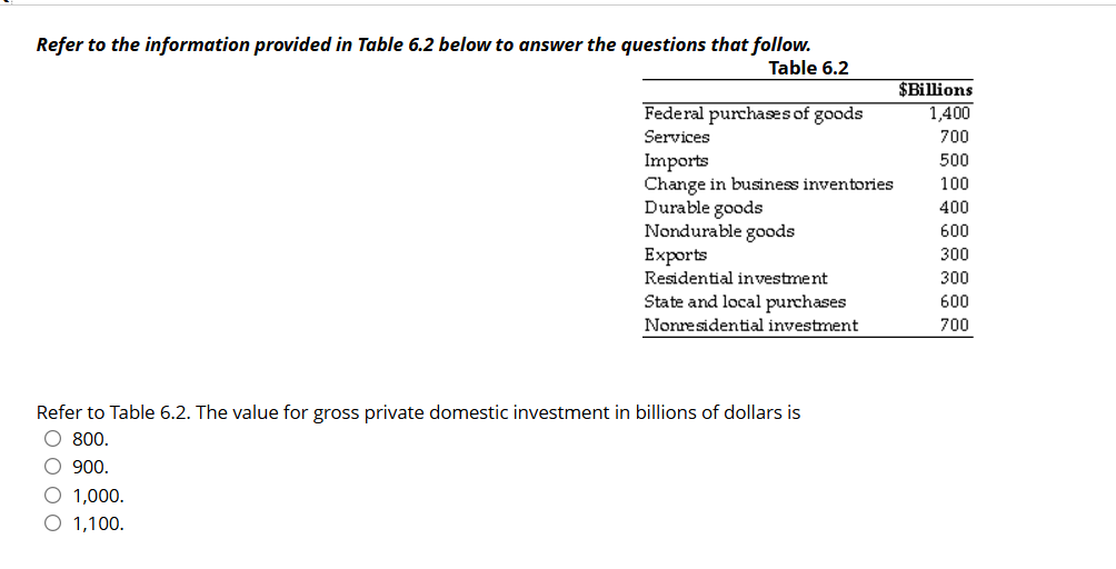 Solved Refer to the information provided in Table 6.2 ﻿below | Chegg.com