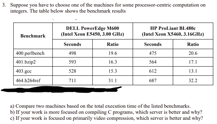 Solved a) ﻿Compare two machines based on the total execution | Chegg.com