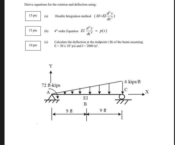 Solved Derive equations for the rotation and deflection | Chegg.com