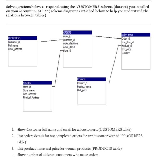 Solved Solve questions below as required using the | Chegg.com