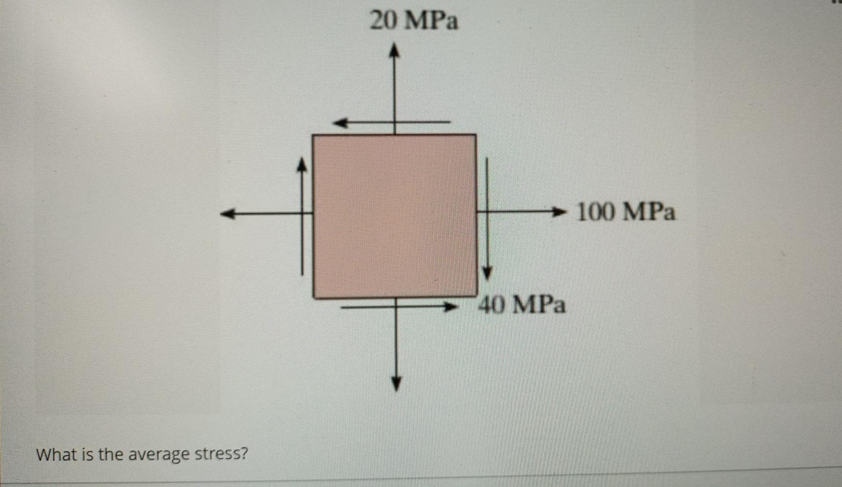 Solved 20 MPa 100 MPa 40 MPa What is the average stress? | Chegg.com