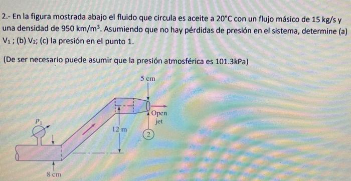 2.- En la figura mostrada abajo el fluido que circula es aceite a 20ºC con un flujo másico de 15 kg/s y una densidad de 950 k