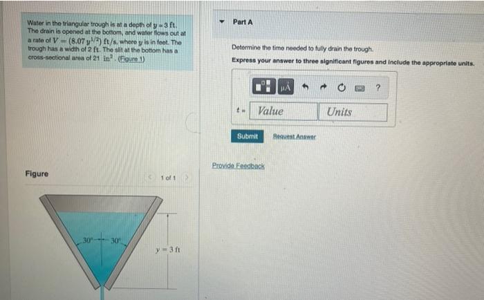 Solved Water in the triangular trough is at a deph of y a 3 | Chegg.com