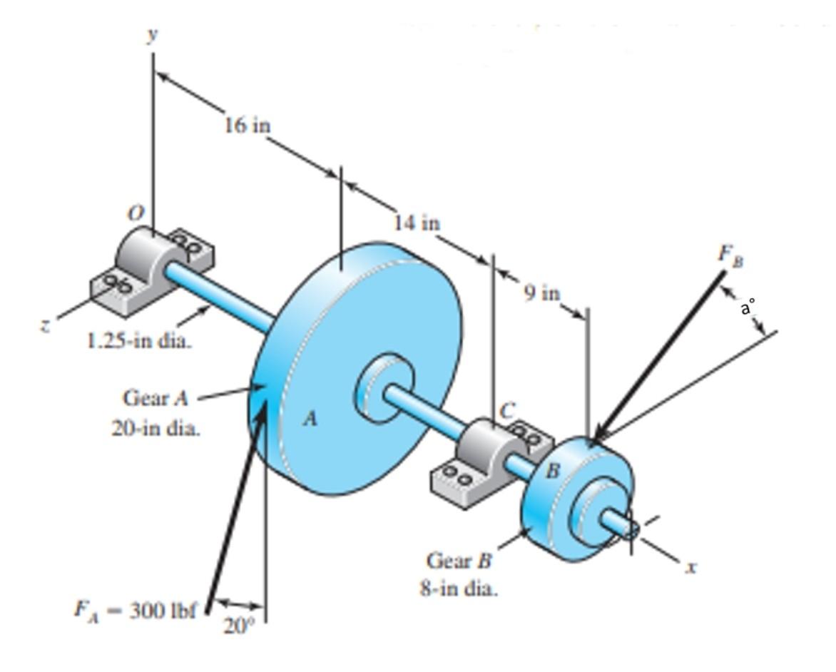 Solved A gear reduction unit uses the countershaft shown in | Chegg.com