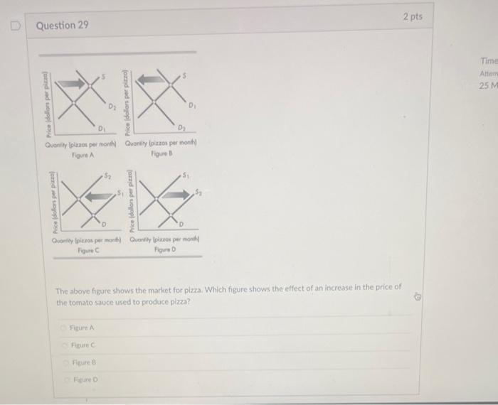 Solved The above figure shows the market for pizza. Which | Chegg.com