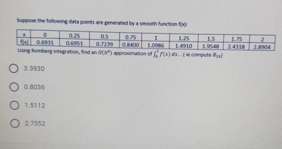 Solved Suppose the following data points are generated by a | Chegg.com