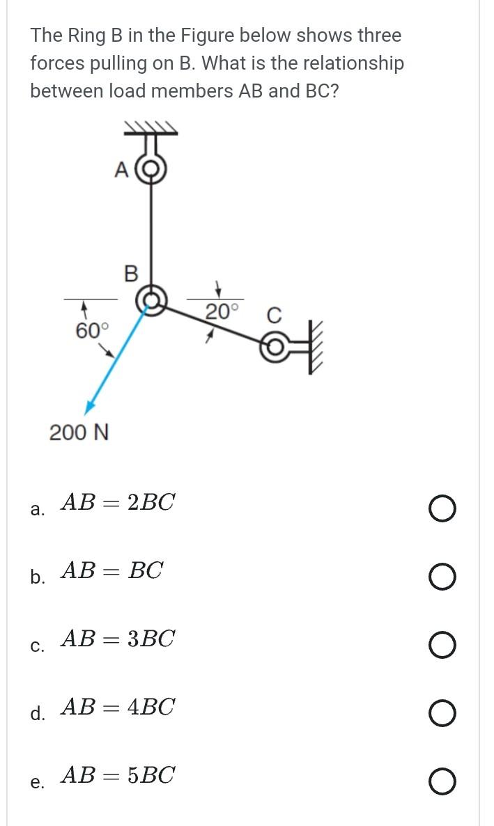 Solved The Ring B in the Figure below shows three forces | Chegg.com