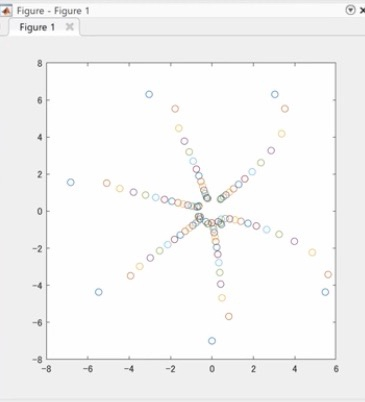 Please implement the Durand-Kerner method in MATLAB | Chegg.com