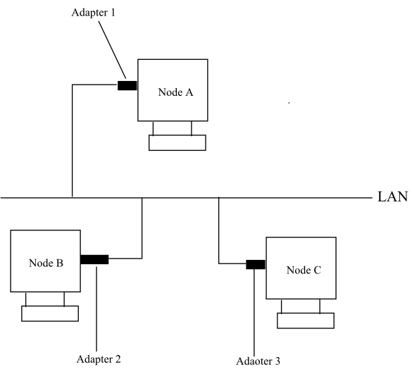 Solved: Suppose Nodes A, B, And C Each Attach To The Same Broadcas ...