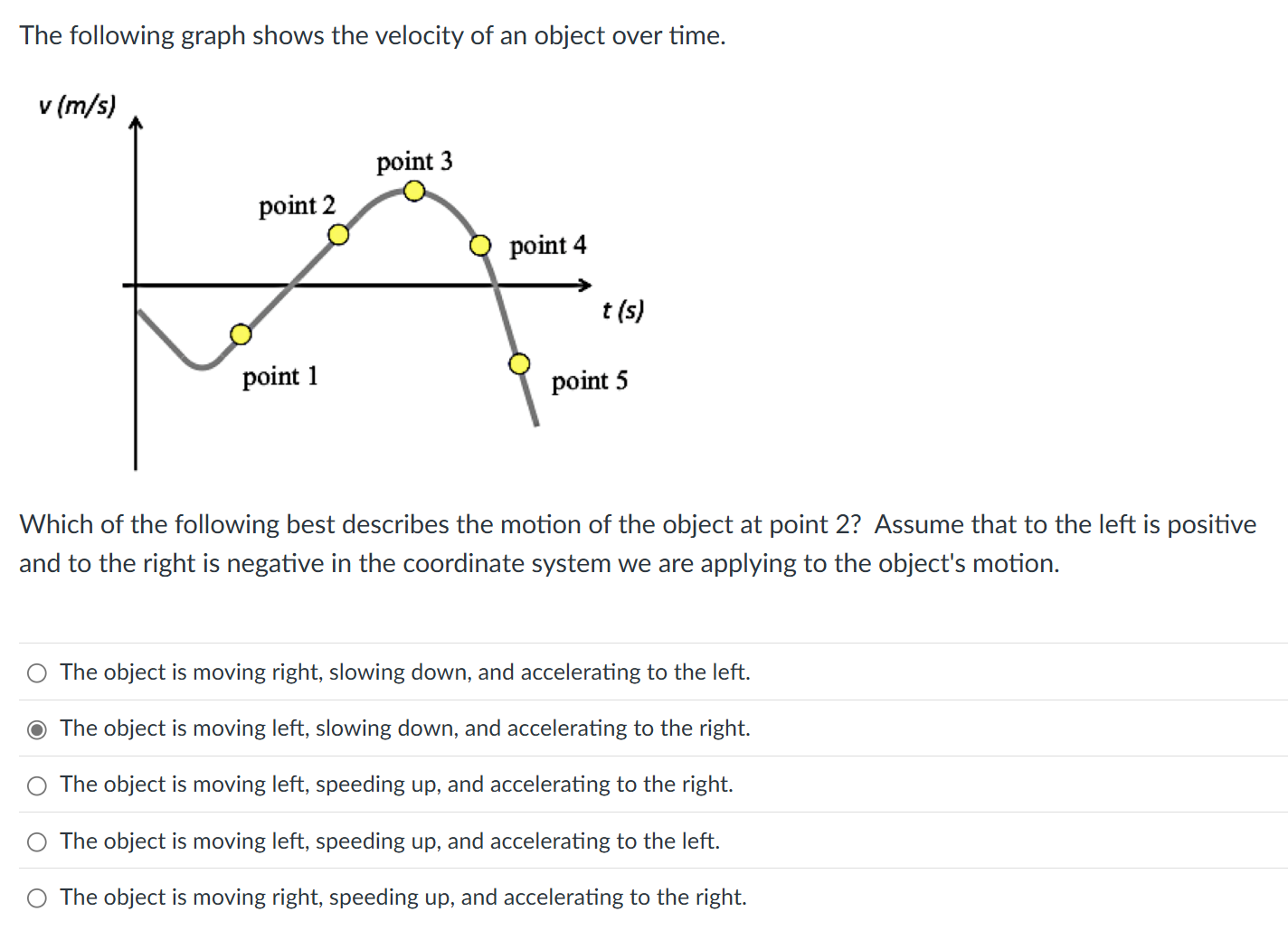 Solved The following graph shows the velocity of an object | Chegg.com