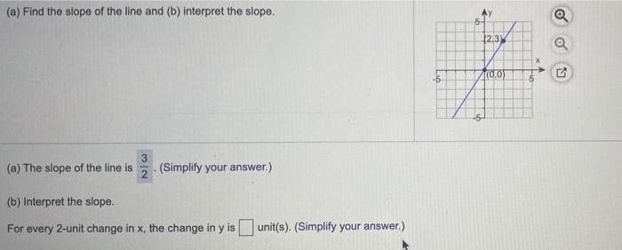 Solved (a) Find the slope of the line and (b) interpret the | Chegg.com