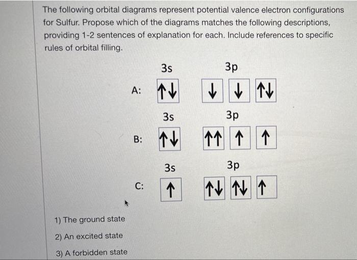 Solved The following orbital diagrams represent potential | Chegg.com
