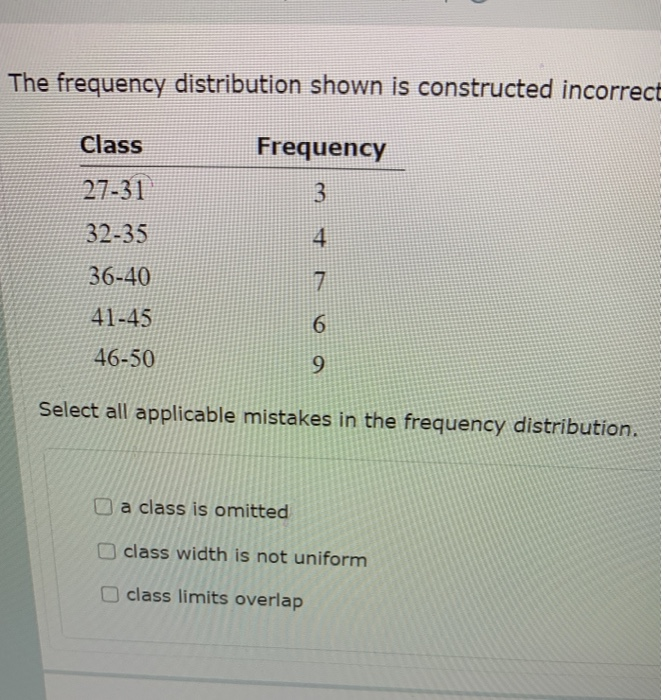 Solved The frequency distribution shown is constructed