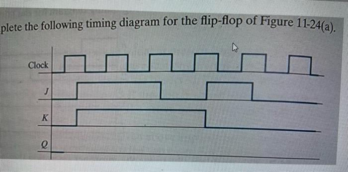Solved plete the following timing diagram for the flip-flop | Chegg.com