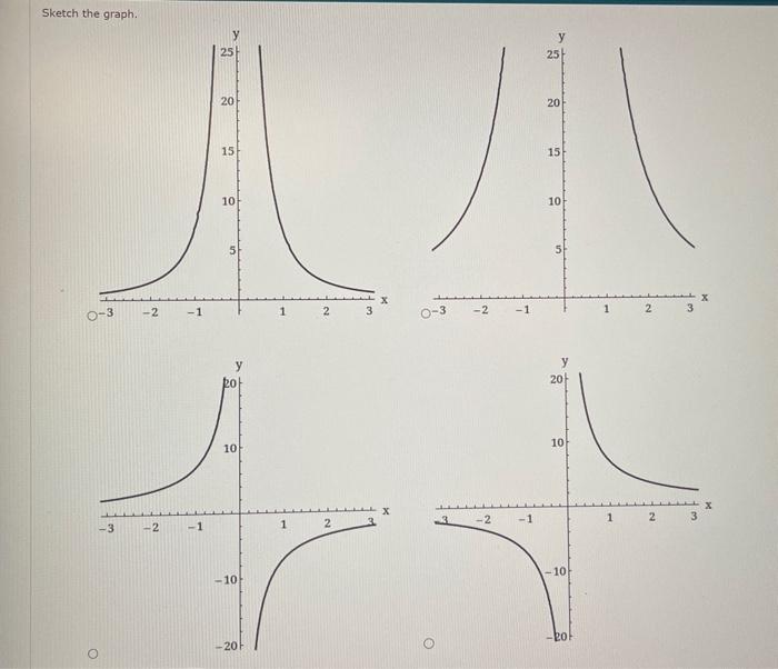 Solved Sketch the graph of the function by first making a | Chegg.com
