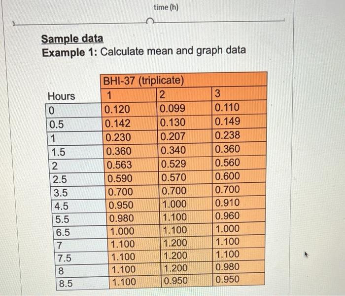 Solved Using this graph below and the generation time | Chegg.com