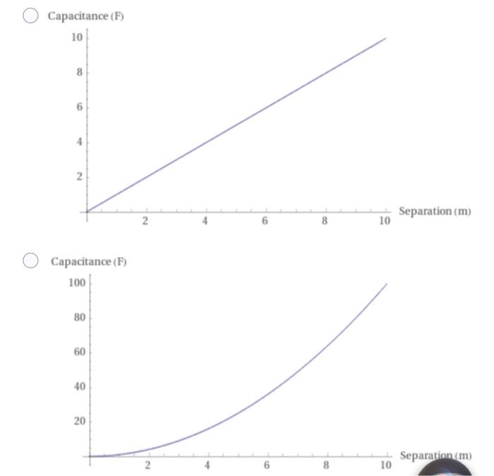 Solved Consider an experiment where the capacitance of a
