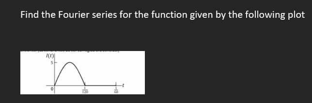 Solved Find the Fourier series for the function given by the | Chegg.com