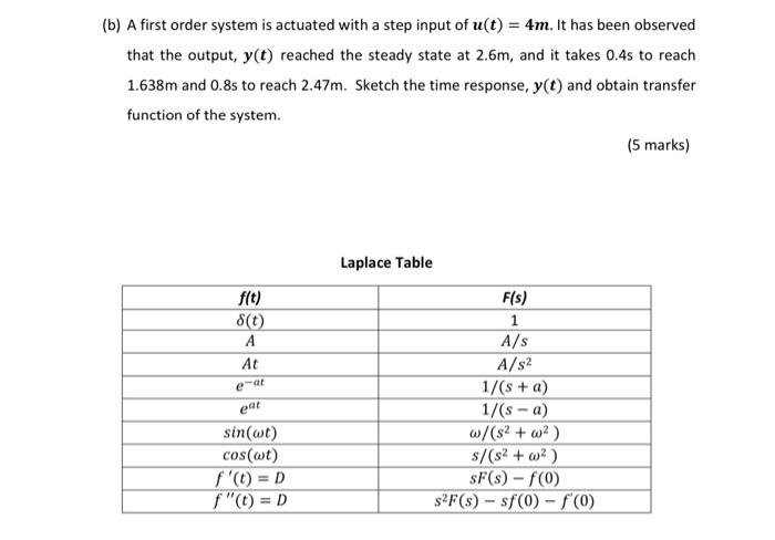 Solved (b) A first order system is actuated with a step | Chegg.com