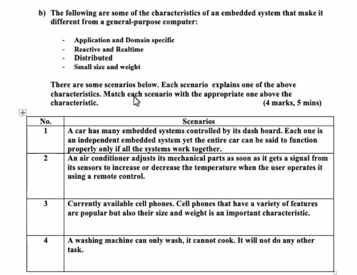 Solved B) The Following Are Some Of The Characteristics Of | Chegg.com