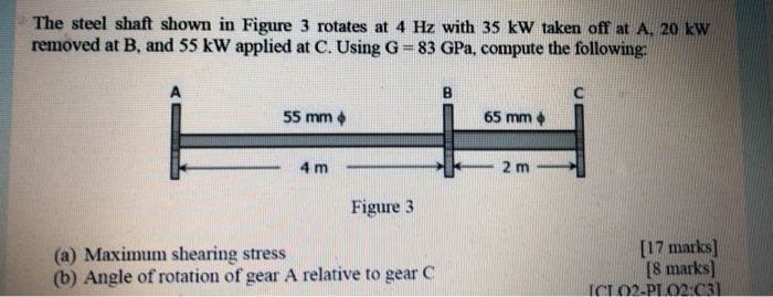 Solved The steel shaft shown in Figure 3 rotates at 4 Hz | Chegg.com
