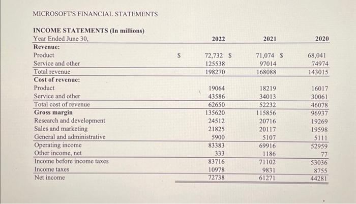 Solved MICROSOFT'S FINANCIAL STATEMENTS INCOME STATEMENTS | Chegg.com