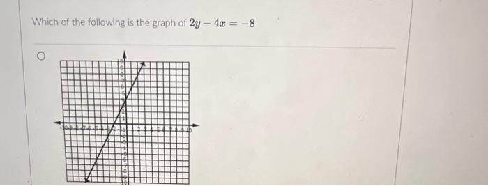 Solved Which of the following is the graph of 2y - 4x = -8 O | Chegg.com