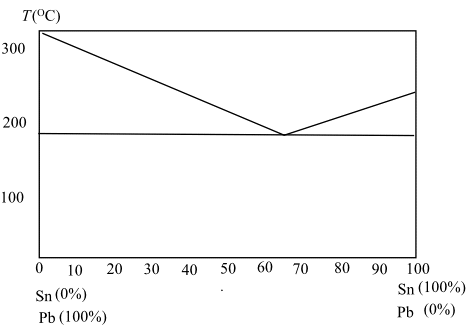 an introduction to thermal physics schroeder solutions chegg