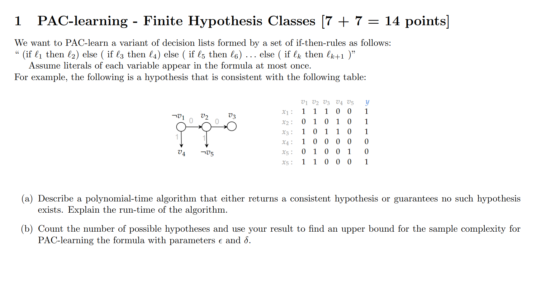 Solved 1 ﻿PAC-learning - ﻿Finite Hypothesis Classes [7 +7=14 | Chegg.com