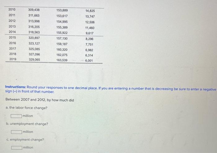 Solved Using The Following Population And Employment Data | Chegg.com