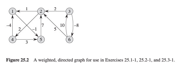 Solved Programming Task. The input is a directed graph with | Chegg.com