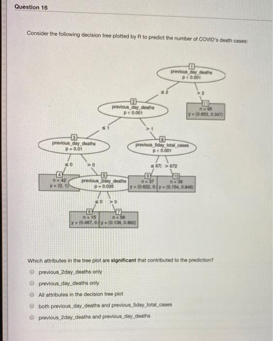 Solved Question 16 Consider the following decision tree | Chegg.com