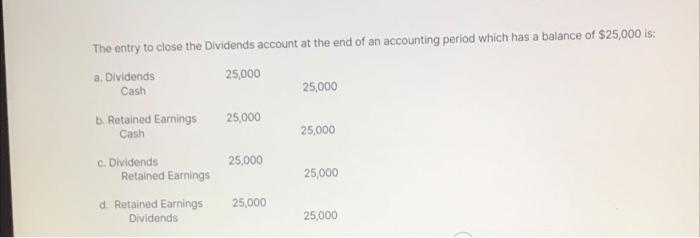 Solved The entry to close the Dividends account at the end | Chegg.com