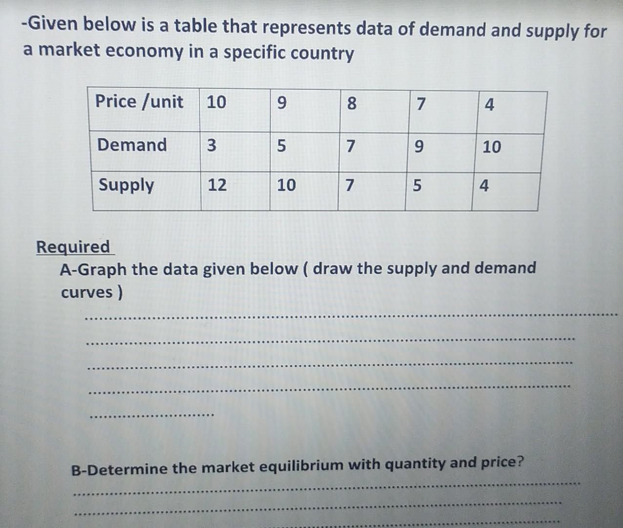 Solved -Given below is a table that represents data of | Chegg.com
