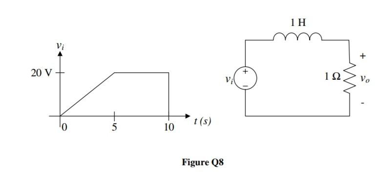 Solved Q8 Consider the given RL circuit driven by a | Chegg.com