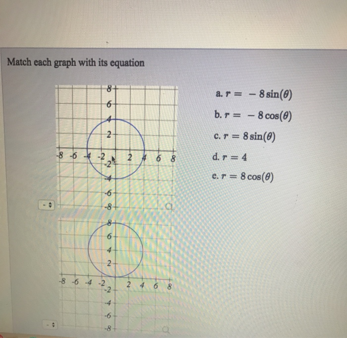 Solved Match Each Graph With Its Equation A R 8 Sin Chegg Com