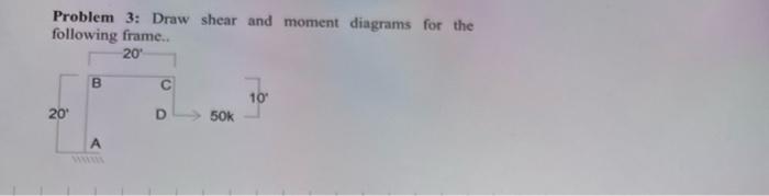 Solved Problem 3: Draw shear and moment diagrams for the | Chegg.com