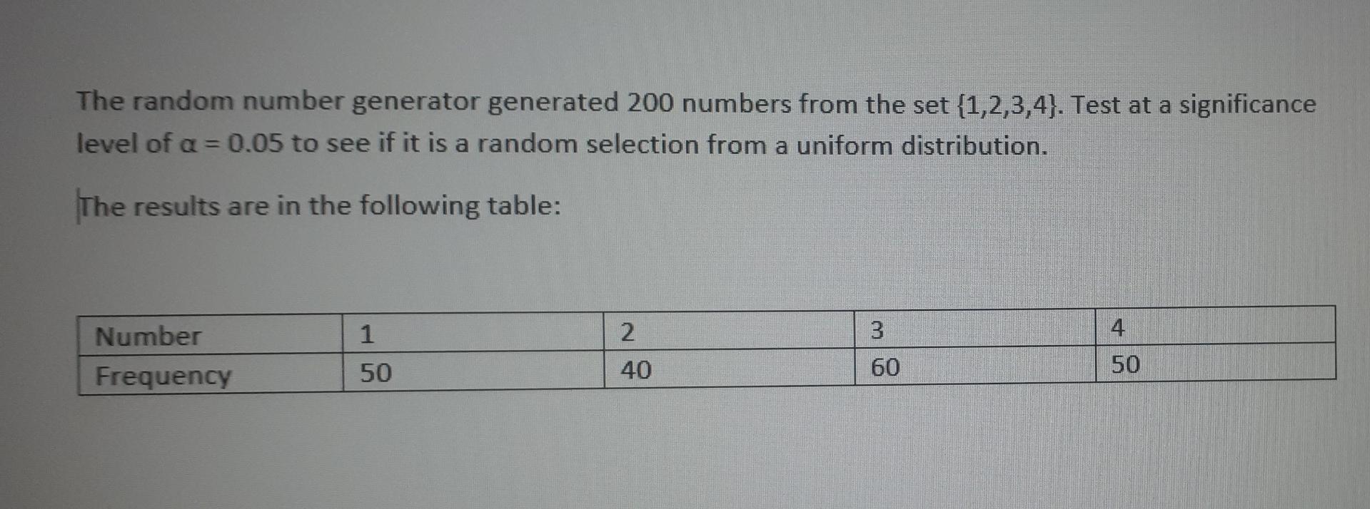 Solved The random number generator generated 200 numbers | Chegg.com