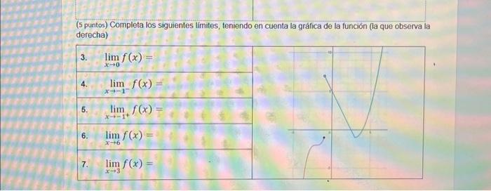 (5 puntos) Completa los siguientes límites, teniendo en cuenta la gráfica de la función (la que observa la derecha) 3. \( \li