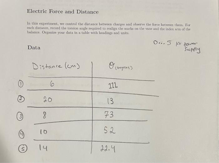 Solved In this experiment, we control the distance between | Chegg.com