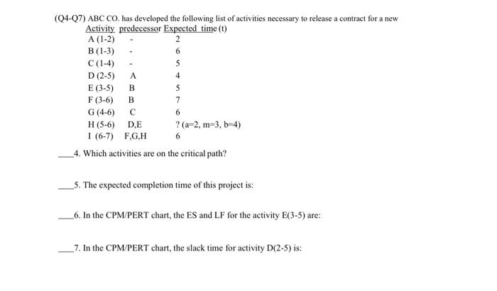 Solved (Q4-Q7) ABC CO. Has Developed The Following List Of | Chegg.com