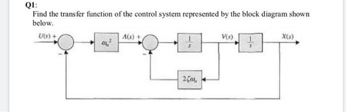 Solved Q1: Find The Transfer Function Of The Control System | Chegg.com