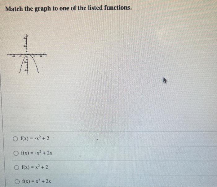 Solved Match The Graph To One Of The Listed Functions Chegg Com