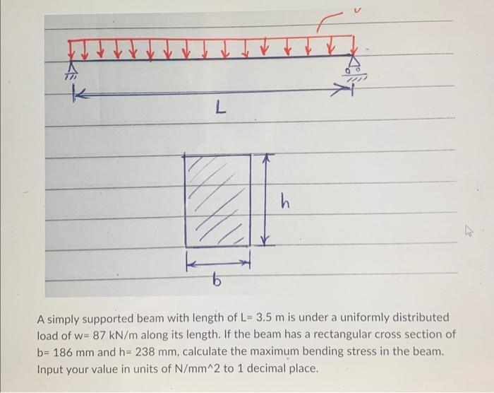 Solved A simply supported beam with length of L=3.5 m is | Chegg.com