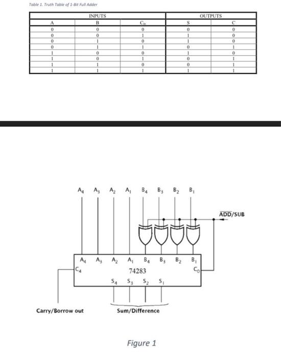 Solved Draw the block diagram of the 4-bit adder/subtractor | Chegg.com