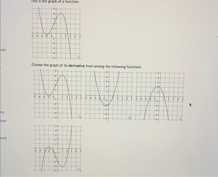 Solved This is the graph of a function. Choose the graph of | Chegg.com