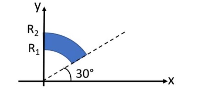 Solved A ring sector is bounded by circles with radii R1 and | Chegg.com