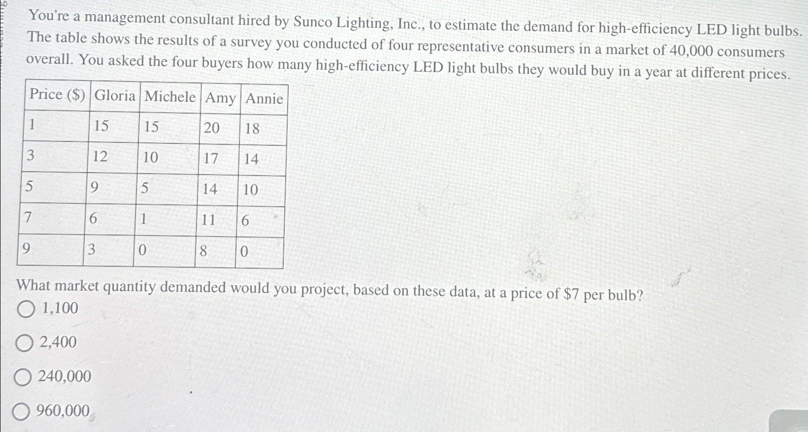 Sunco lighting deals inc