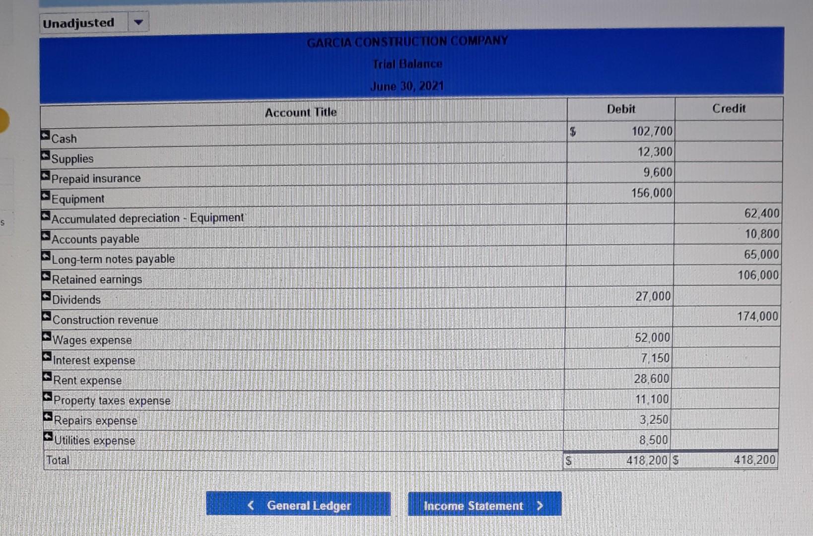 solved-the-following-unadjusted-trial-balance-is-for-garcia-chegg