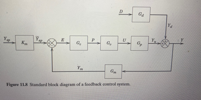 Solved uestion 2 35 points Save Answ A feedback control | Chegg.com